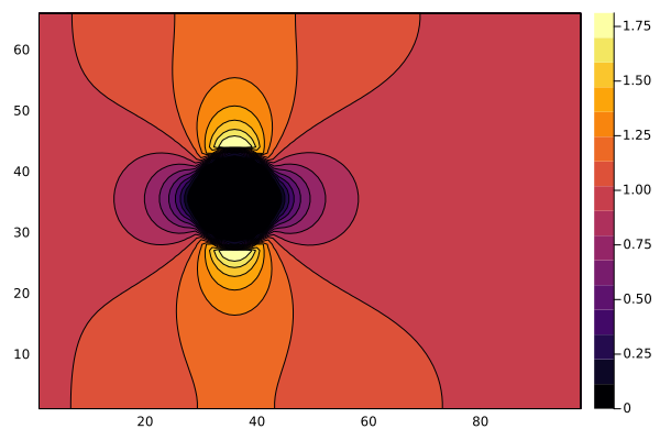 Initial velocity field