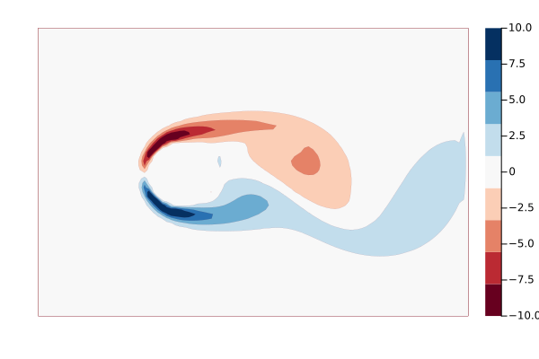 Vorticity field